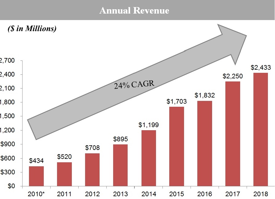 annualrevenueipo.jpg